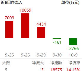 节后震荡恰是布局时机，机器人板块酝酿新攻势