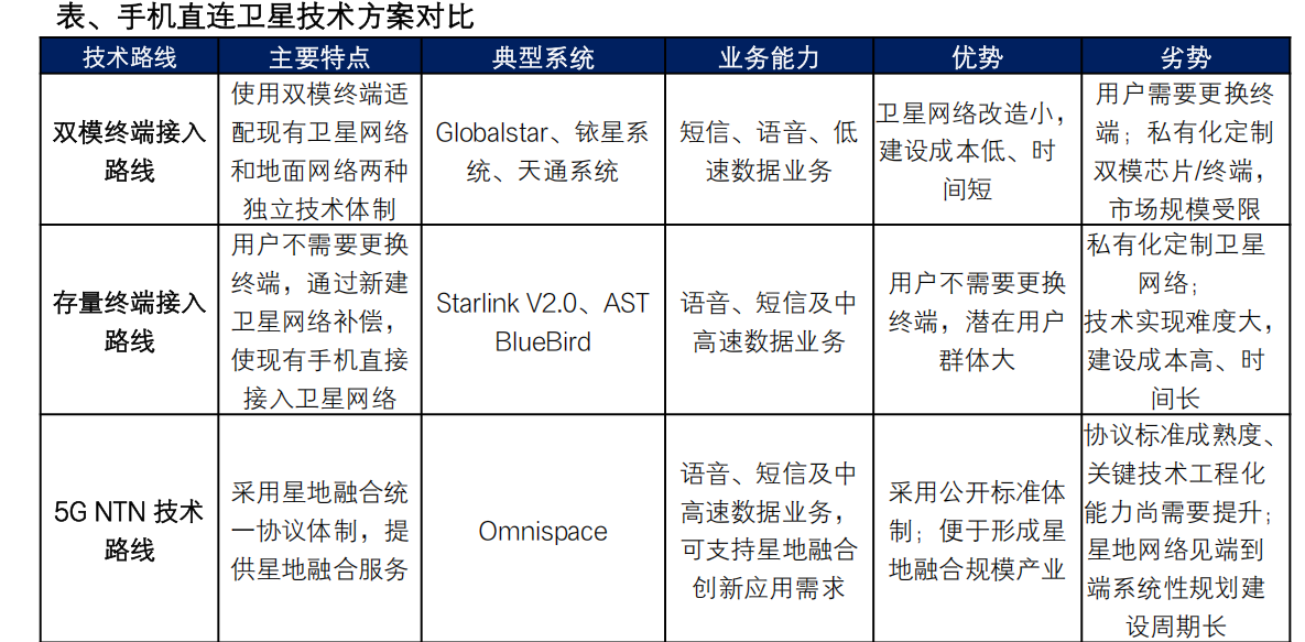 回调见真章：政策与组网进度双轮驱动卫星产业高景气