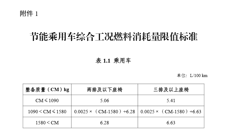 三部门联合发布！调整享受车船税优惠的节能、新能源汽车产品技术要求