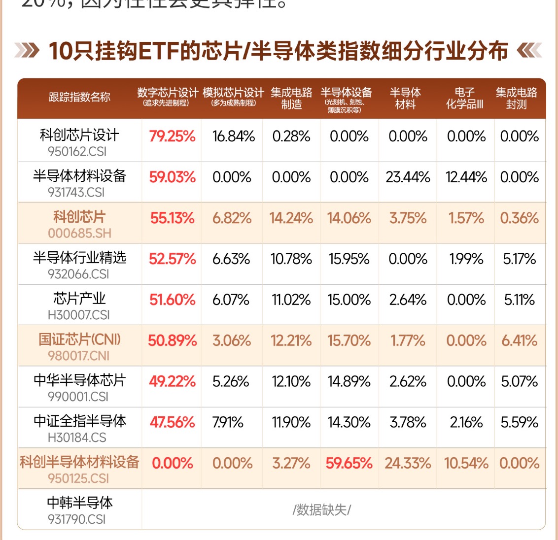 回调布局价值凸显，科创半导体ETF鹏华(589020)备受关注