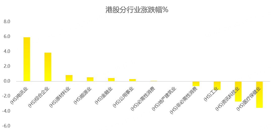港股周报：突发利空，恒指4连跌！