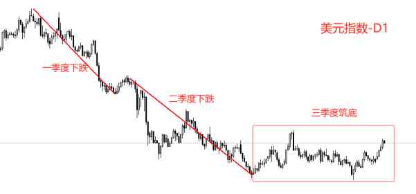 ATFX汇评：美元指数四连阳，有望突破100关口