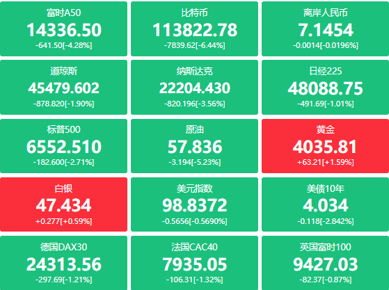 A股头条：宗馥莉辞去娃哈哈集团董事长等职务；中芯国际、佰维存储两融折算率分别调回70%、50%；9月A股新开户数同比增长61%