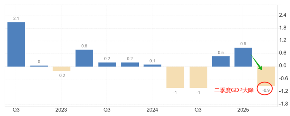 ATFX汇评：新西兰联储意外降息50基点，NZDUSD暴跌回应