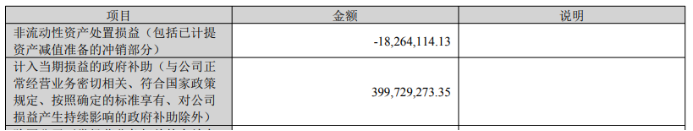 国轩高科营利双增难解忧：靠政府补贴“扮靓”净利，百亿短债压身仍砸80亿扩产