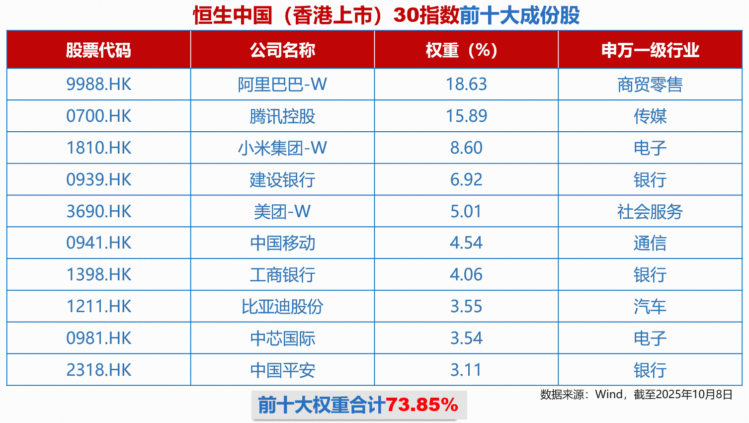ETF盘前资讯|年内南向资金净流入1.17万亿！千亿规模ETF大厂今日热推香港大盘30ETF（520560）上市-FX168财经网