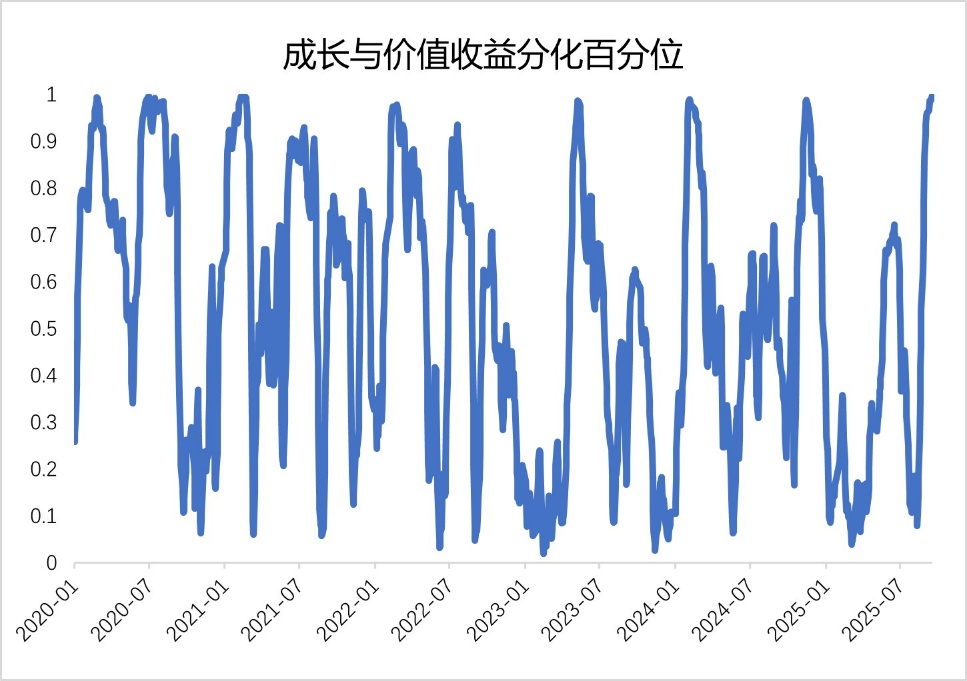 极致行情后风格分化有望收敛，价值ETF投资价值备受关注
