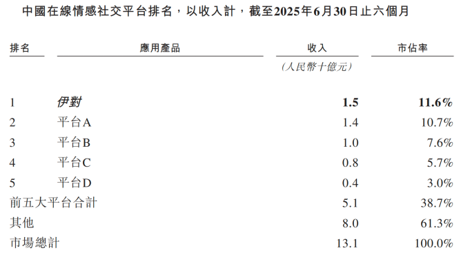 米连科技港股IPO：近八成业绩依赖单一产品，商业模式埋下信任“暗雷”