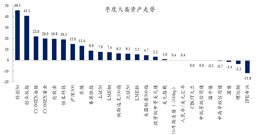 基金经理投资笔记 | 铁马秋风塞北
