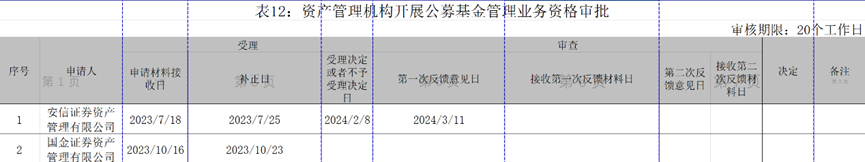 券商资管公募牌照申请再缩编：继广发资管之后，光证资管退出审批名单