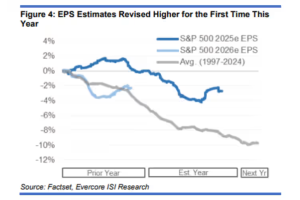 这家投资公司认为，任何未达高预期的财报结果都可能引发市场剧烈波动，他们推荐了可能表现良好的股票