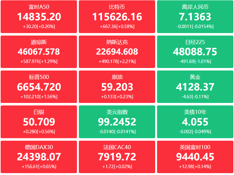 A股头条：2025经济诺奖聚焦创新何以推动经济增长；库克再度访华，与泡泡马特王宁互动；段永平再买茅台