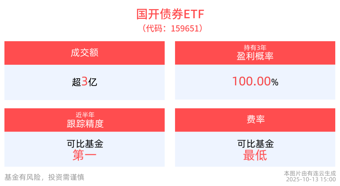 国开债券ETF(159651)：市场波动，我心依旧