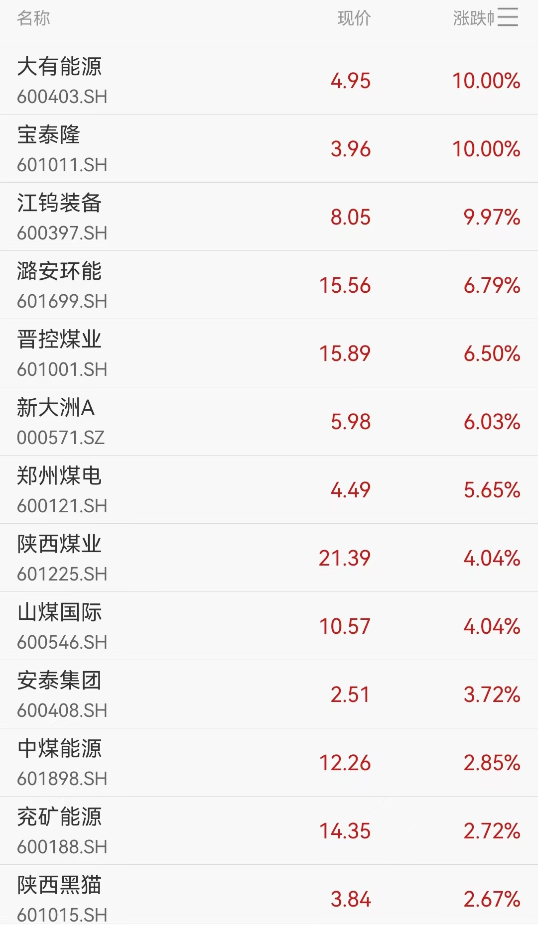 冬季用煤高峰来袭！煤炭板块集体爆发，宝泰隆3连板领涨，迎峰度冬点燃黑金行情