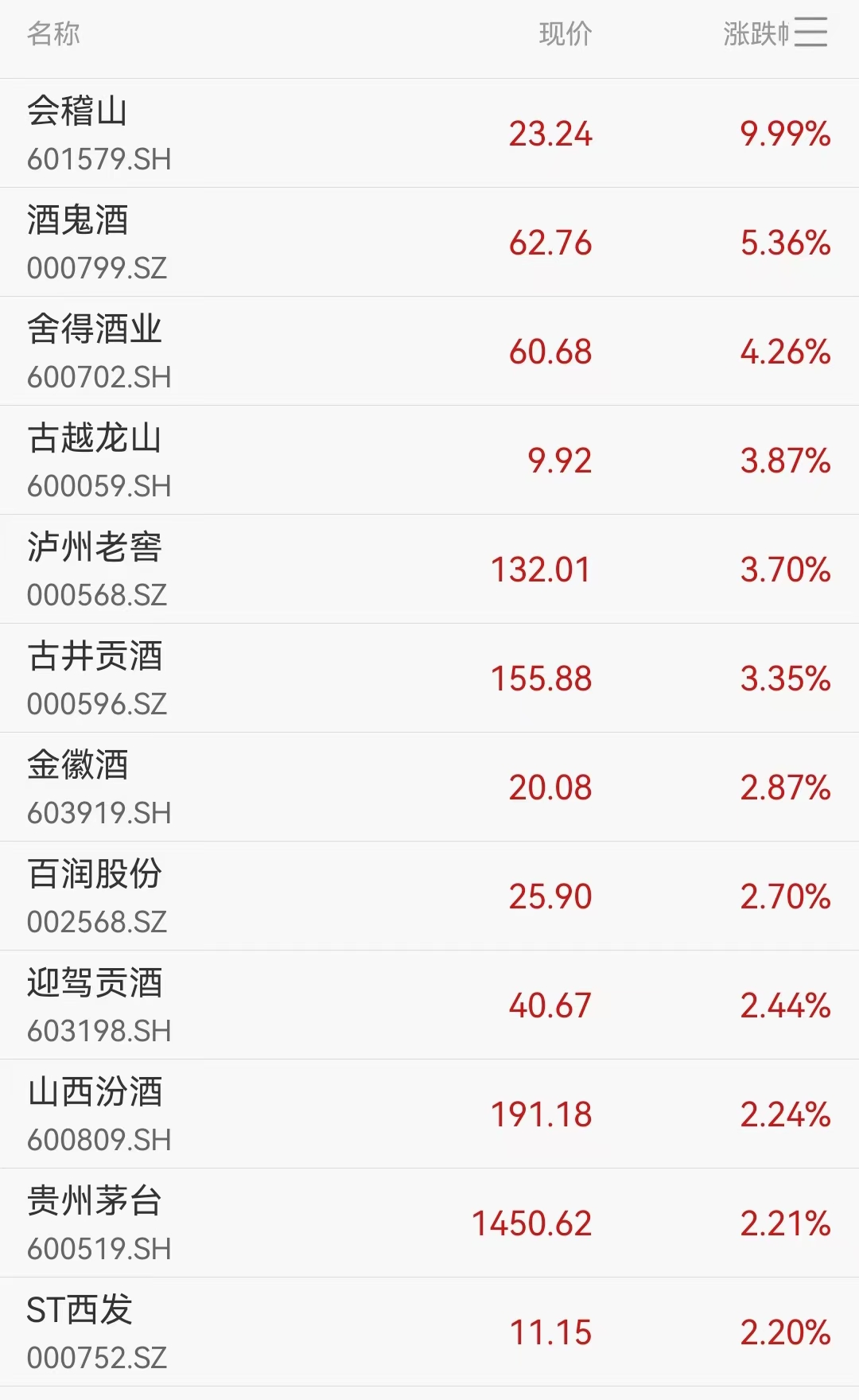 知名投资人段永平再次加仓茅台引爆酒水板块，会稽山强势涨停、酒鬼酒大涨超5%，机构建议重视白酒板块左侧配置契机