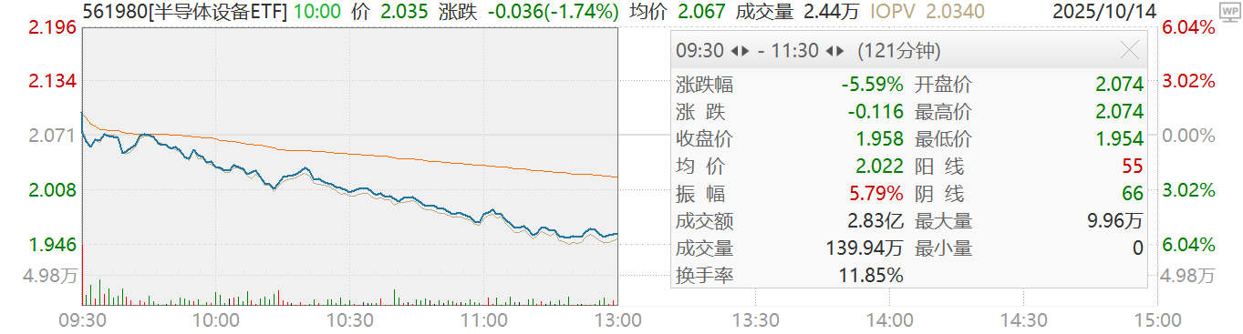 新凯来概念引爆市场，半导体设备爆发？