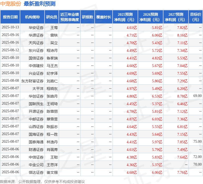 开源证券：给予中宠股份买入评级