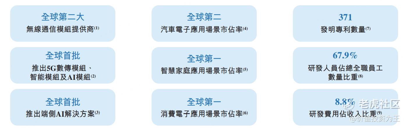 AI+芯片+机器人+AH概念于一身，广和通值得申购吗？