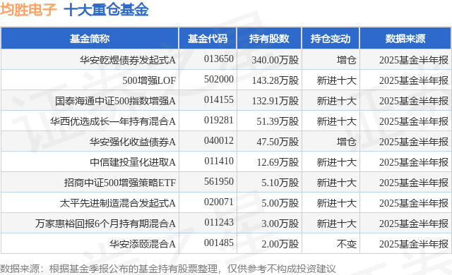 10月14日均胜电子跌5.11%，华安乾煜债券发起式A基金重仓该股