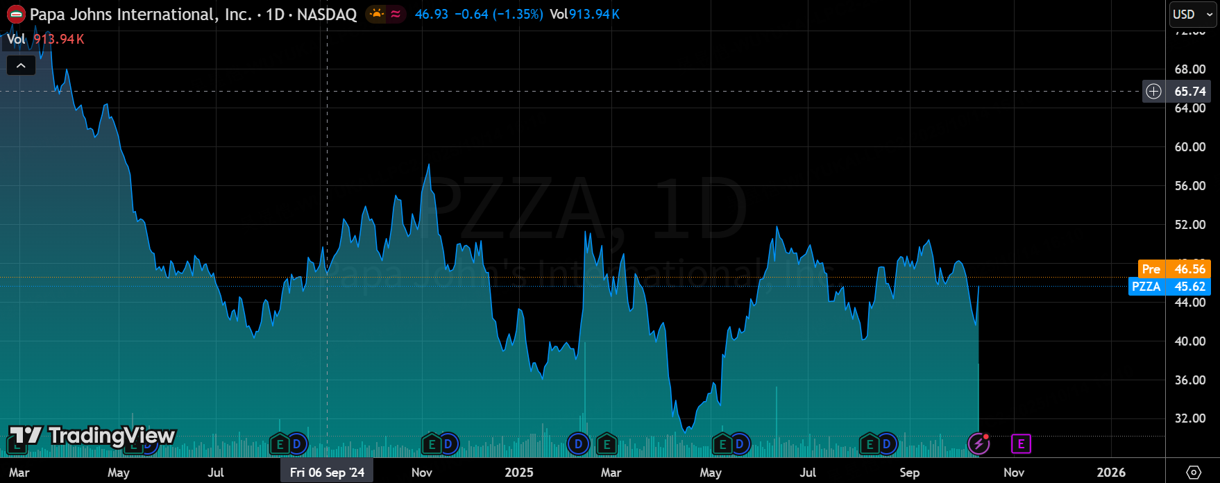 棒约翰：年化可超100%的私有化套利案，好消息将近？