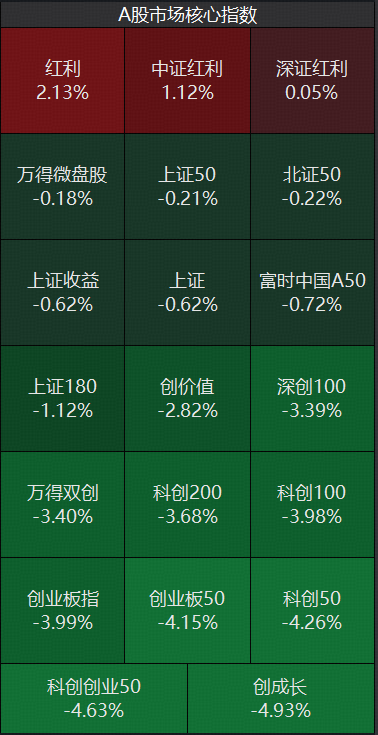 ETF盘中资讯｜红利王者归来！标普红利ETF（562060）单日吸金超4000万，机构：红利占优行情或重启