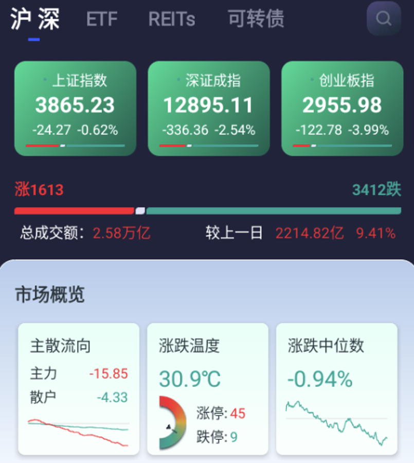 龙虎榜丨T王、成都系现身6天4板山子高科对手盘，思明南路净买6447.67万，今日70只股票登上龙虎榜