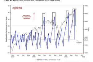 上周五的大跌说明了什么？这些分析师认为调整的信号已经出现