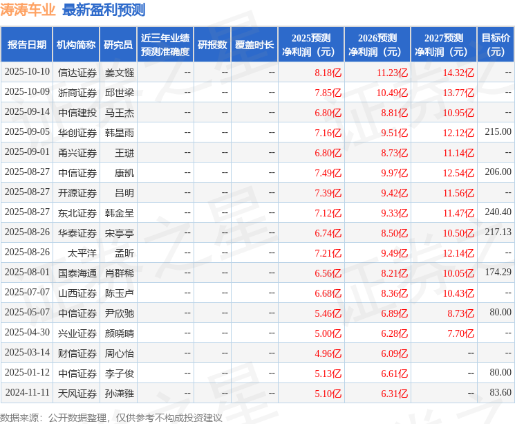 华安证券：首次覆盖涛涛车业给予买入评级