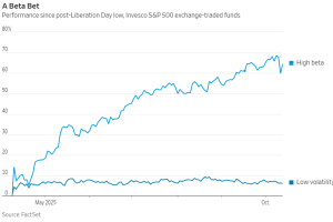 观点：当下已经进入“无聊就是美”的投资时刻了吗？