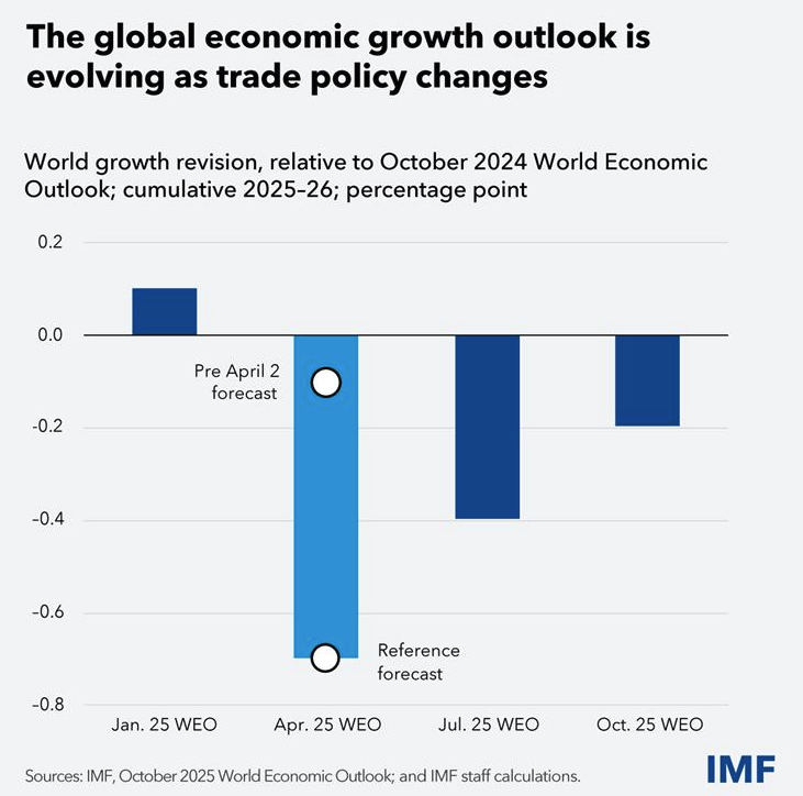 美联储主席鲍威尔释放关键信号：降息大门敞开，缩表行动或近尾声