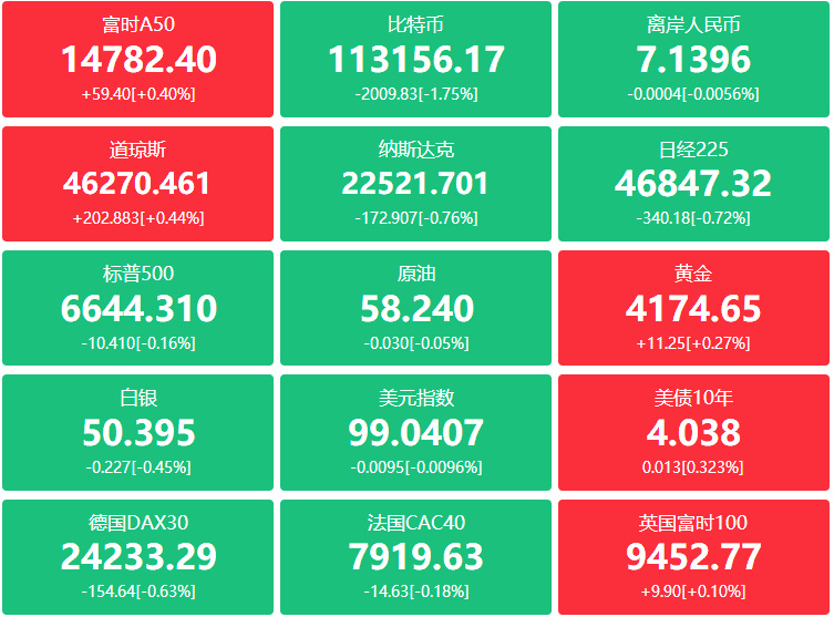 A股头条：重磅座谈会召开！持续用力扩大内需、做强国内大循环；上海推动AI终端“做大做强”，智能眼镜、机器人等获点名