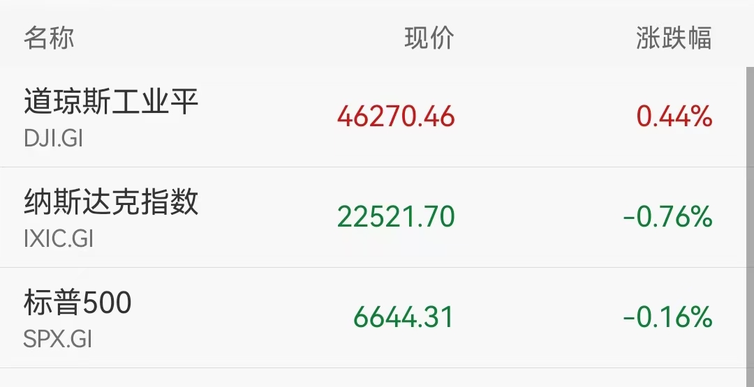 美股多空博弈现 