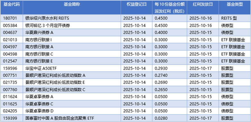 基金早班车丨公募FOF前三季全部收正，最高收益77%刷新纪录