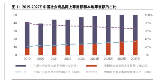 政策东风下，多点数智如何抢占数字经济新高地？
