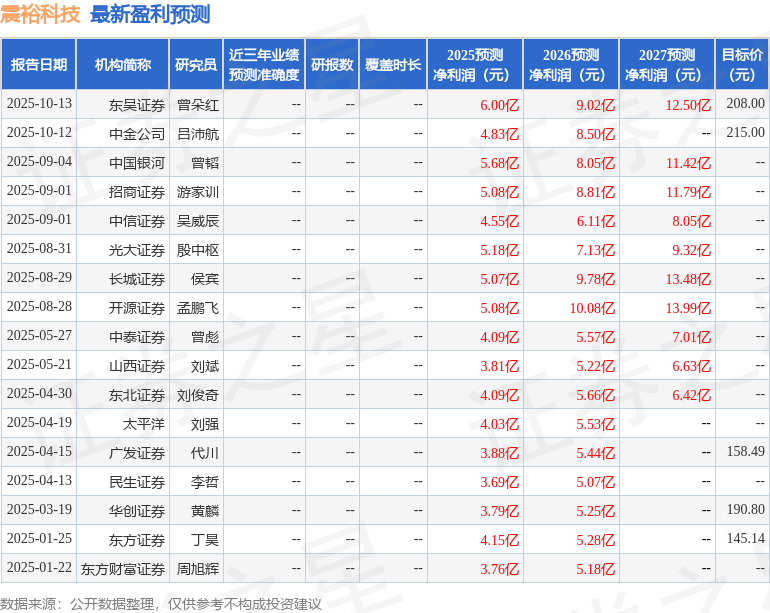 震裕科技：泰康香港、MLP等多家机构于10月14日调研我司