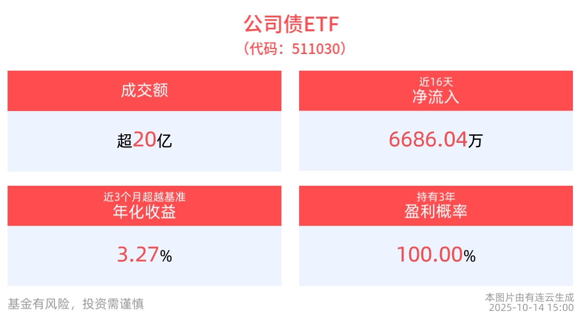 公司债ETF(511030)——您的资产压舱石