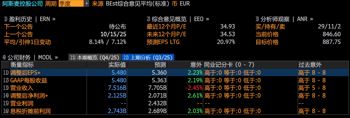 超预期，阿斯麦能否带领半导体再创新高？