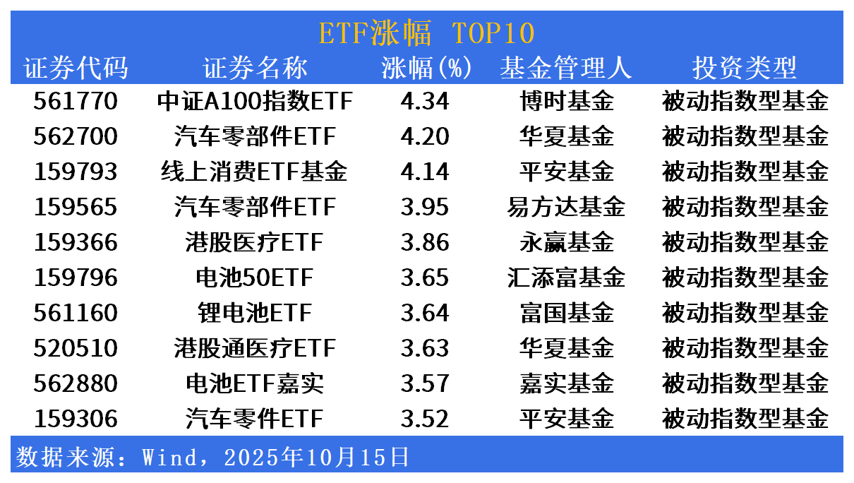 ETF市场日报|新能源汽车产业链相关ETF涨幅居前！稀有金属板块回调