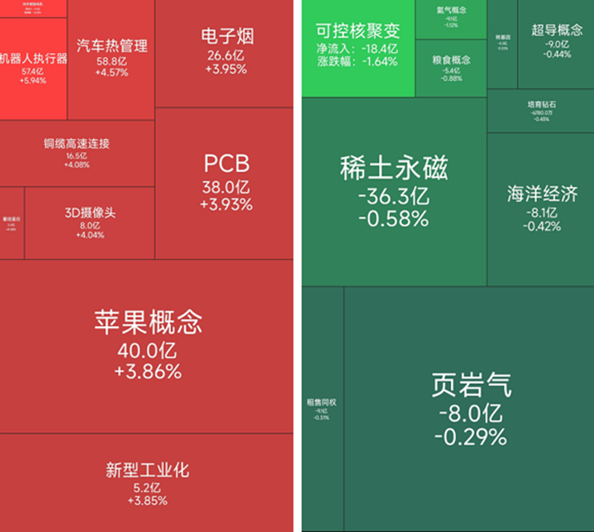 汽车零部件板块涨幅居前，21位基金经理发生任职变动