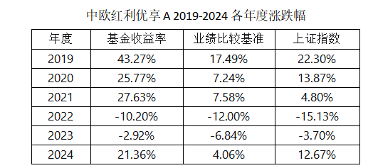 权益投资求稳优选 中欧价值领航今起正式发行