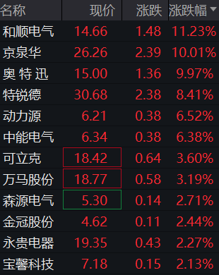 政策重磅加码！电动汽车充电设施