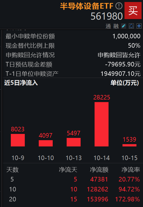 海光信息Q3业绩超预期，新凯来携多重惊喜来袭，半导体国产替代叙事愈演愈烈