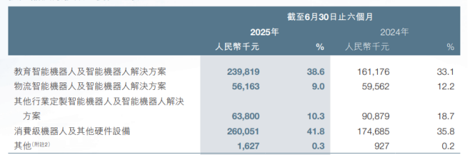 优必选营利双增难改亏损现状，研发投入与资金困局交织，人形机器人量产临考