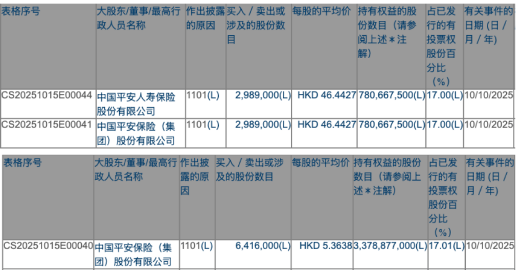 银行板块获险资重仓配置47.2%，资金借道ETF连续布局