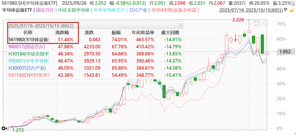 “芯”技术已就位，半导体设备赛道迎来新引擎？