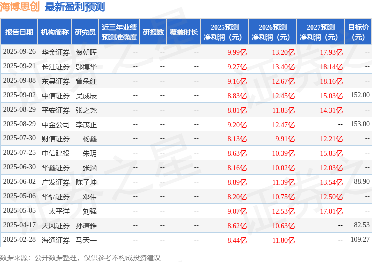海博思创：10月15日召开业绩说明会，投资者参与