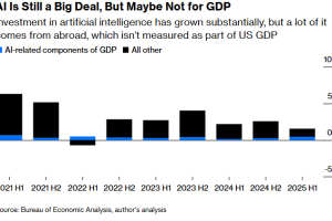 观点：关于美国经济现状的三个说法已经广为人知，但可能都有一定误解