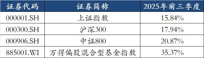 市场结构分化，高胜率产品或是应对之策