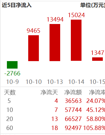 机器人热点催化不断，资金逆流而上，行情如何把握？