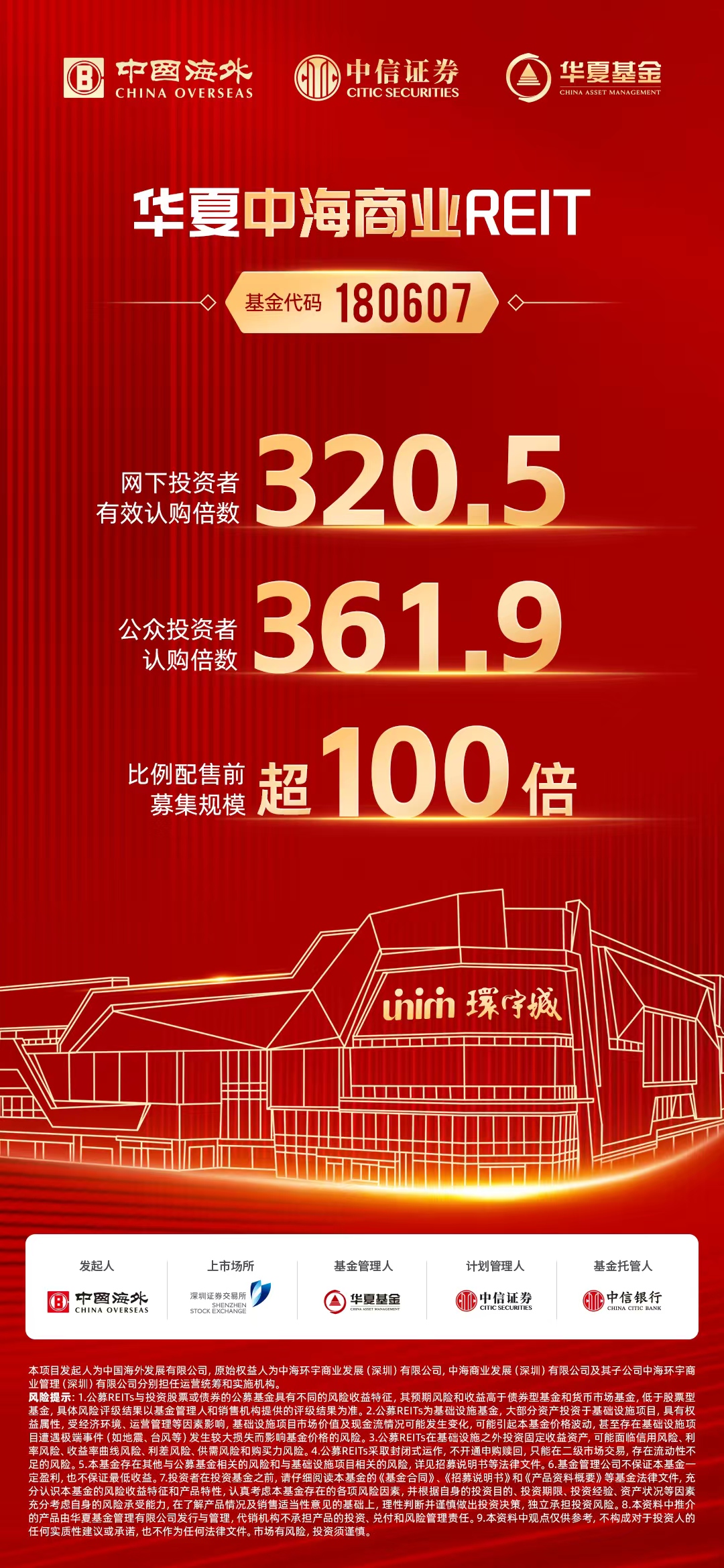 认购近1600亿元！华夏中海商业REIT成消费投资新宠